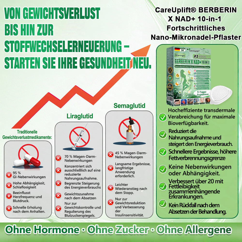 ☘️ CareUplift® hat eine Überraschung für Sie! Sie haben bereits ein tolles Angebot erhalten – aber jetzt haben Sie ein noch besseres freigeschaltet: 👉 Sie erhalten satte 50 % Rabatt auf Ihren nächsten Einkauf – aber nur für die nächsten zwei Minuten!
